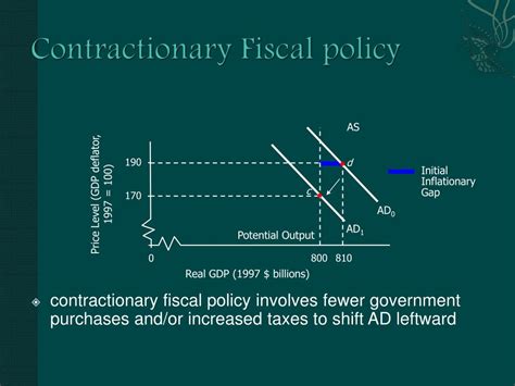 PPT - CHAPTER 12 Fiscal Policy PowerPoint Presentation, free download ...