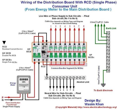 Distribution Panel Wiring Diagram ~ Module Wiring Diagram