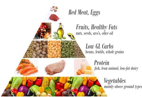 Healthy Food Pyramid 2018 | What Foods & How Much Should You Eat?