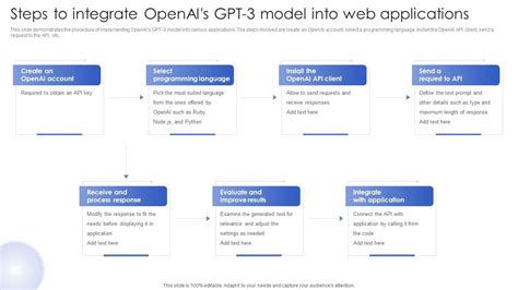 Chatgpt In Web Applications For Enhanced User Interactions Steps To ...