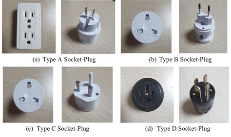 Four types of plug-socket assembly used in the experiment. | Download ...