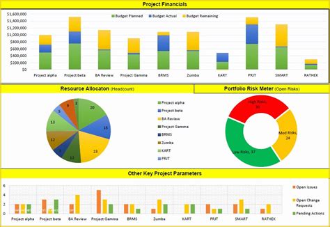 Excel Dashboard Report Templates Free Of Project Management Report Template Excel Beautiful ...