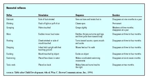 Neonatal Reflexes - baby, Definition, Description, Common problems