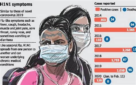 H1N1_symptoms - INSIGHTSIAS - Simplifying UPSC IAS Exam Preparation