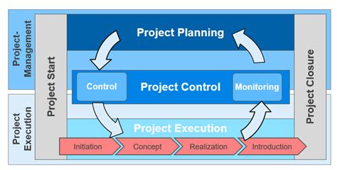 Project Control – Roland Wanner