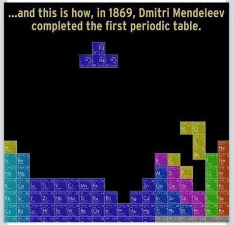 The periodic table.... | Nerd humor, Science humor, Science memes