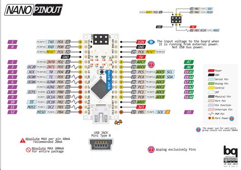 arduino - Detecting JTAG pinout - Electrical Engineering Stack Exchange