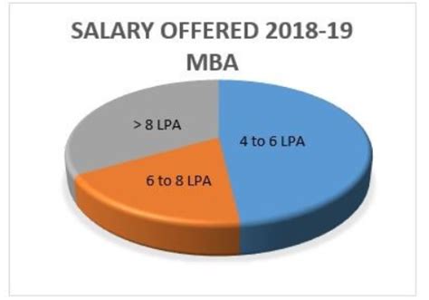 Manipal University, [MUJ] Jaipur - Placement: Companies list & highest salary package