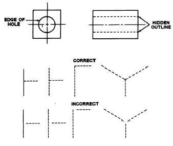 Figure 2-8.Hidden-line technique.