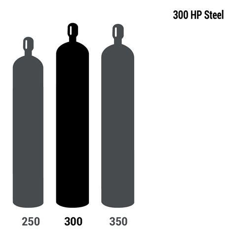 Airgas - AR 300 - Industrial Grade Argon, Size 300 High Pressure Steel ...