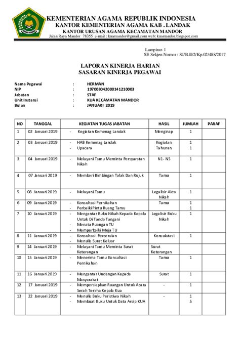 Contoh Laporan Kinerja Bulanan Guru Pns Kemenag | My Skripsi