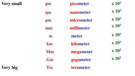 10 Metric Conversions and Unit Analysis. - ppt download