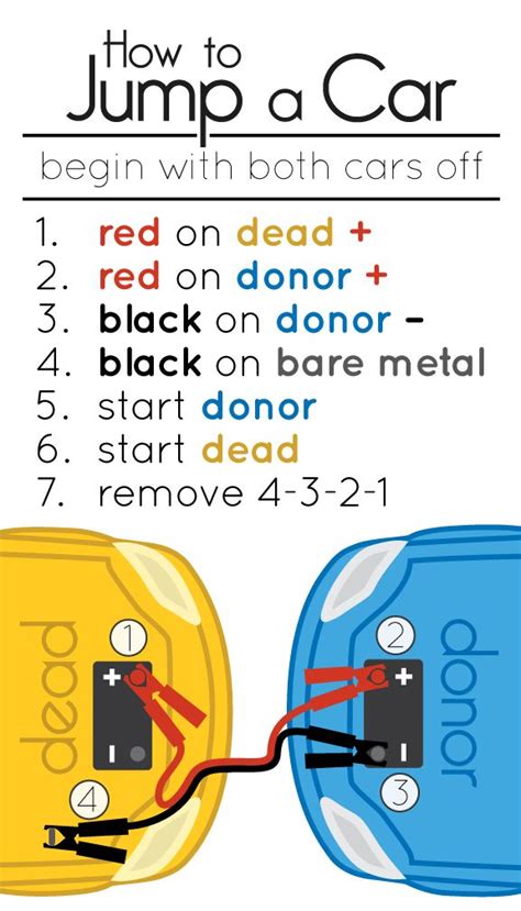 Diagram For Jumping A Car