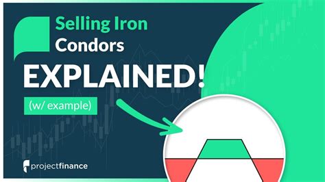 Iron Condor Cheat Sheet