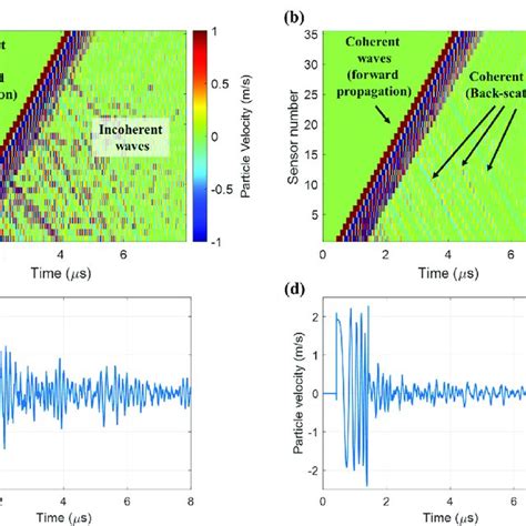 Variations of scattering cross-section under varying scatterer shapes:... | Download Scientific ...