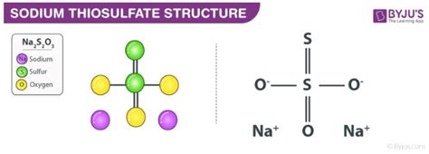 Sodium Thiosulfate (Na2S2O3) [Hypo Solution Formula] - Properties ...