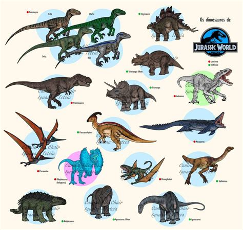 How To Sell Dinosaurs In Jurassic World Evolution - Asking List