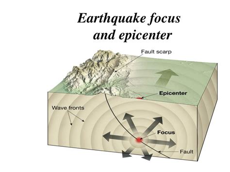 PPT - Earthquake focus and epicenter PowerPoint Presentation, free ...