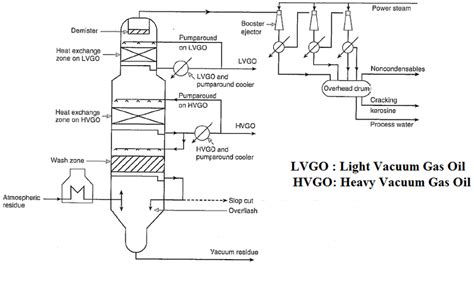 Vacuum Distillation Column P&id - Oldmymages