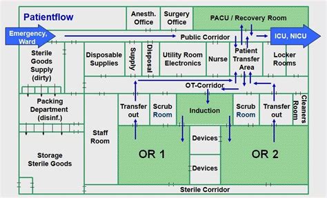 Hospital Concept and Design - Built-in operating theatres AKCmed - | Operating theatres AKCmed ...