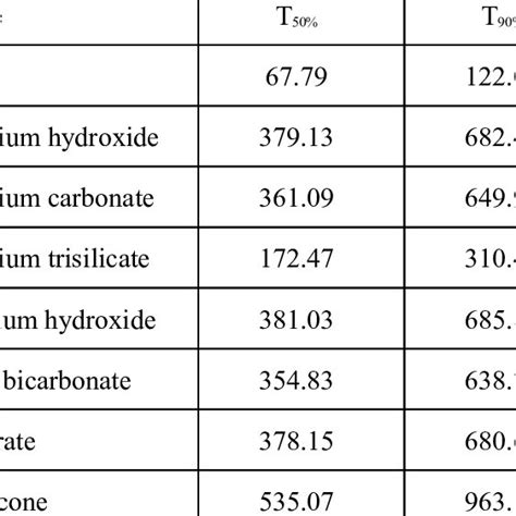 (PDF) Cefuroxime antacid interactions