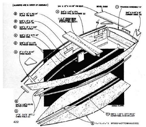 Learn Fast row boat plans ~ A. Jke