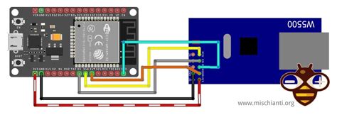 ESP32: ethernet w5500 with plain (HTTP) and SSL (HTTPS) – Renzo Mischianti