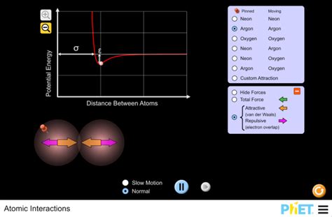 Atomic Interactions - Interaction Potential | Atomic Bonding | Van der ...