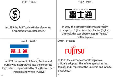 The Fujitsu brand promise : Fujitsu Philippines