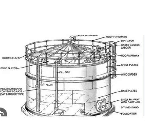 Water Storage Tank Design Service in Chennai | ID: 2852694007712