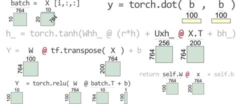 GitHub - parrt/tensor-sensor: The goal of this library is to generate more helpful exception ...