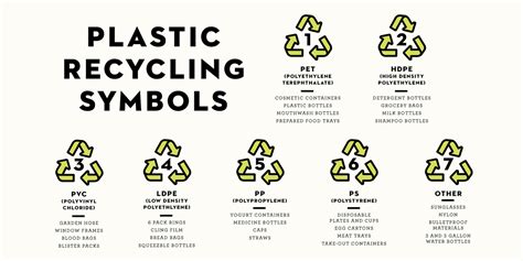 Recycling Symbols on Plastics – What Do Recycling Codes on Plastics ...