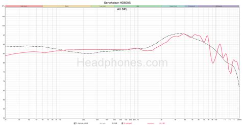 Sennheiser HD800S: Revisiting a Legend – Headphones.com