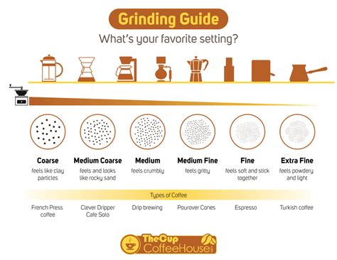 What Is the Best Moka Pot Grind Size? Ultimate Guide