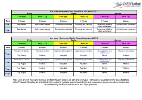 PE & Sports Curriculum - St Theresas School