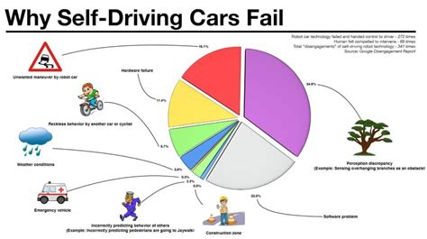 Self-driving car failures should keep human driver DMV rules says Consumer Watchdog | auto ...