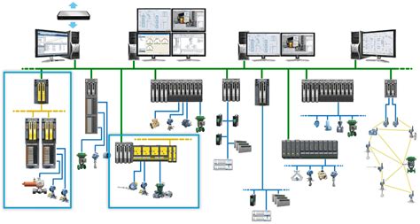 Cybersecurity Considerations for Automation Architectures