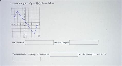 Solved Consider the graph of y=f(x), shown below. The domain | Chegg.com