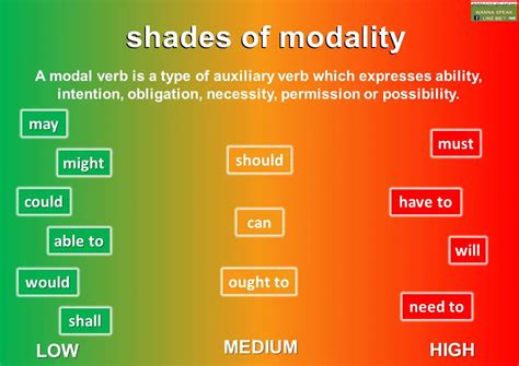 Modal Verbs for ESL Learners: Rules, Examples, and Practice - Mingle-ish