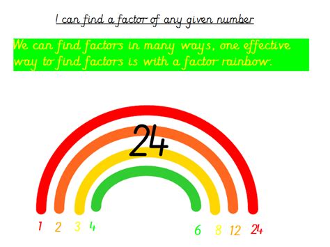 An Introduction to Factor Rainbow | Teaching Resources