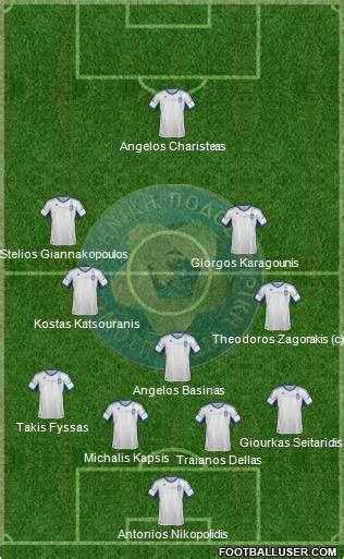 Greece (National Teams) Football Formation by Satadru145