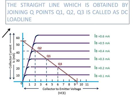 WHAT IS DC LOAD LINE - YouTube