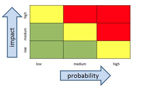 Creating simple information risk management heat maps - Long Tail Risk