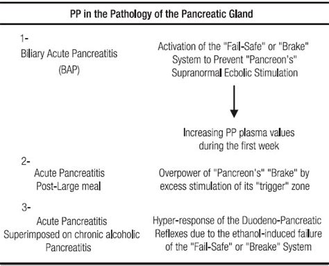 Pancreatic polypeptide: a review of its involvement in neuro-endocrine reflexes, islet-acinar ...