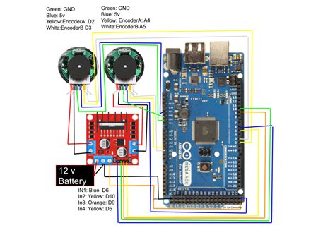 sinirlenme toplum Senkronize encoder arduino dc motor - ncaeec.org