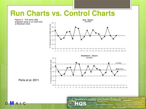 Six Sigma in Healthcare