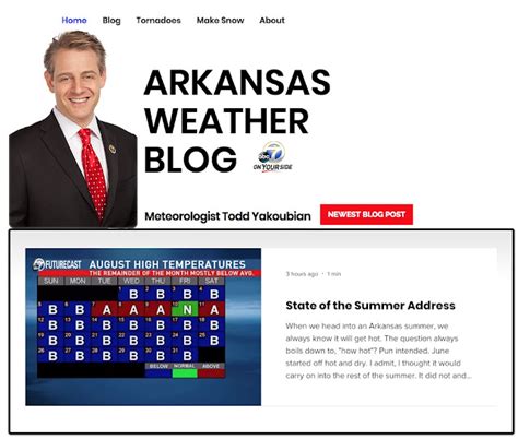 Arkansas Weather Blog