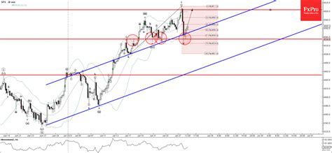 Forex - S&P 500 index Wave Analysis 28 July 2023 | Technical analysis