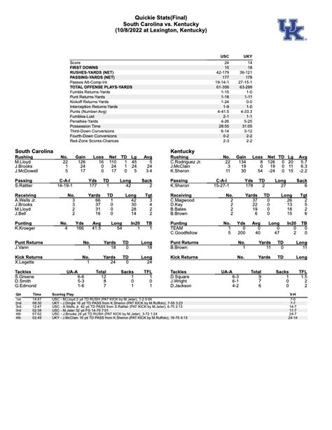 Kentucky Plays from Behind, Stays Behind in Loss to South Carolina