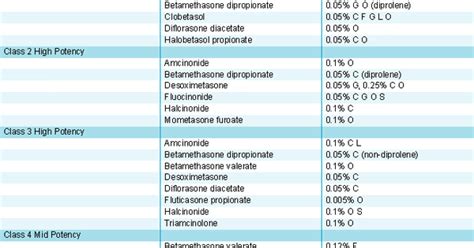 What Is A Topical Steroid